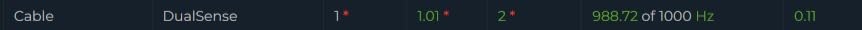 Perfect for FPS
