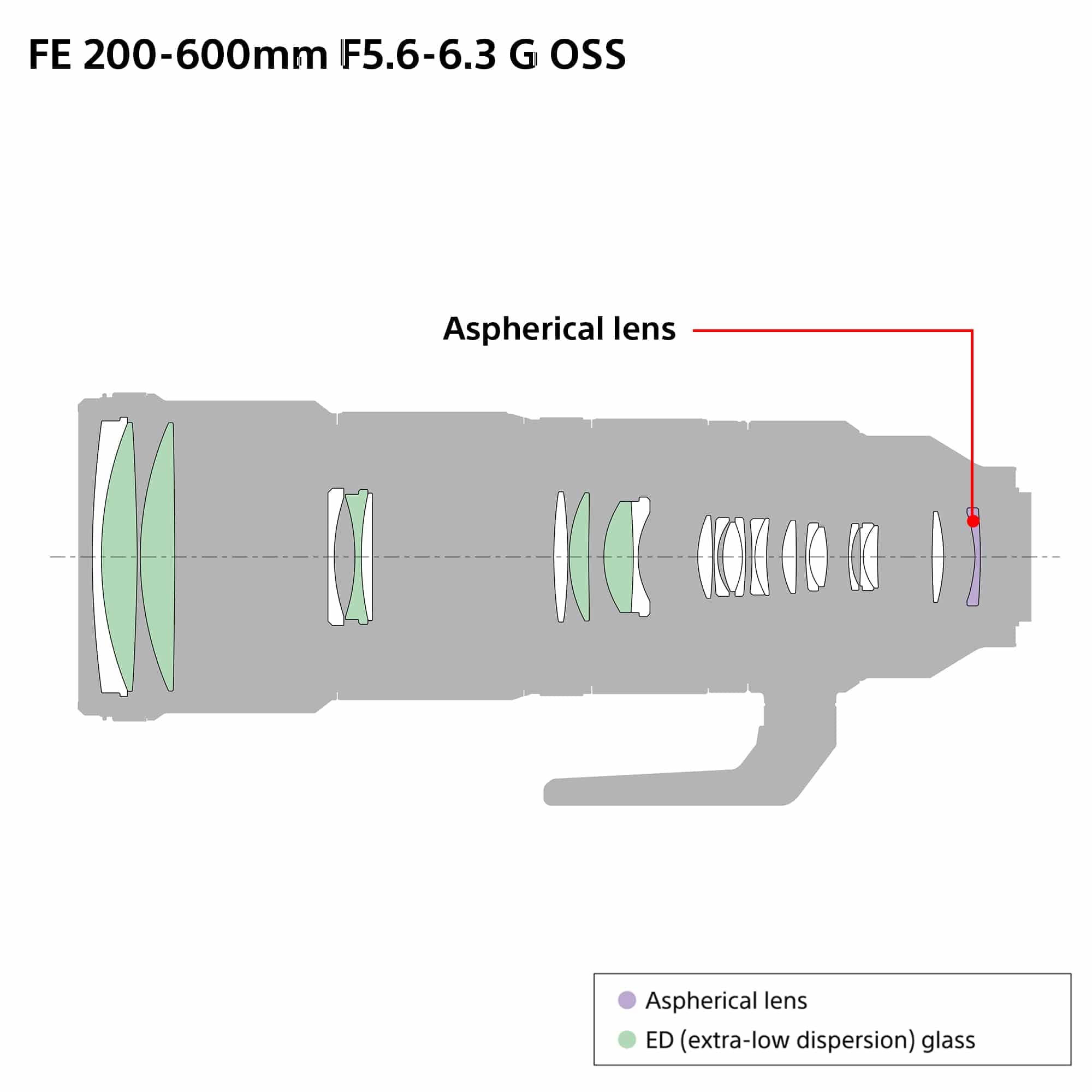 sony-fe-200-600mm-f-5-6-6-3-g-oss-super-telephoto-zoom-lens image 8