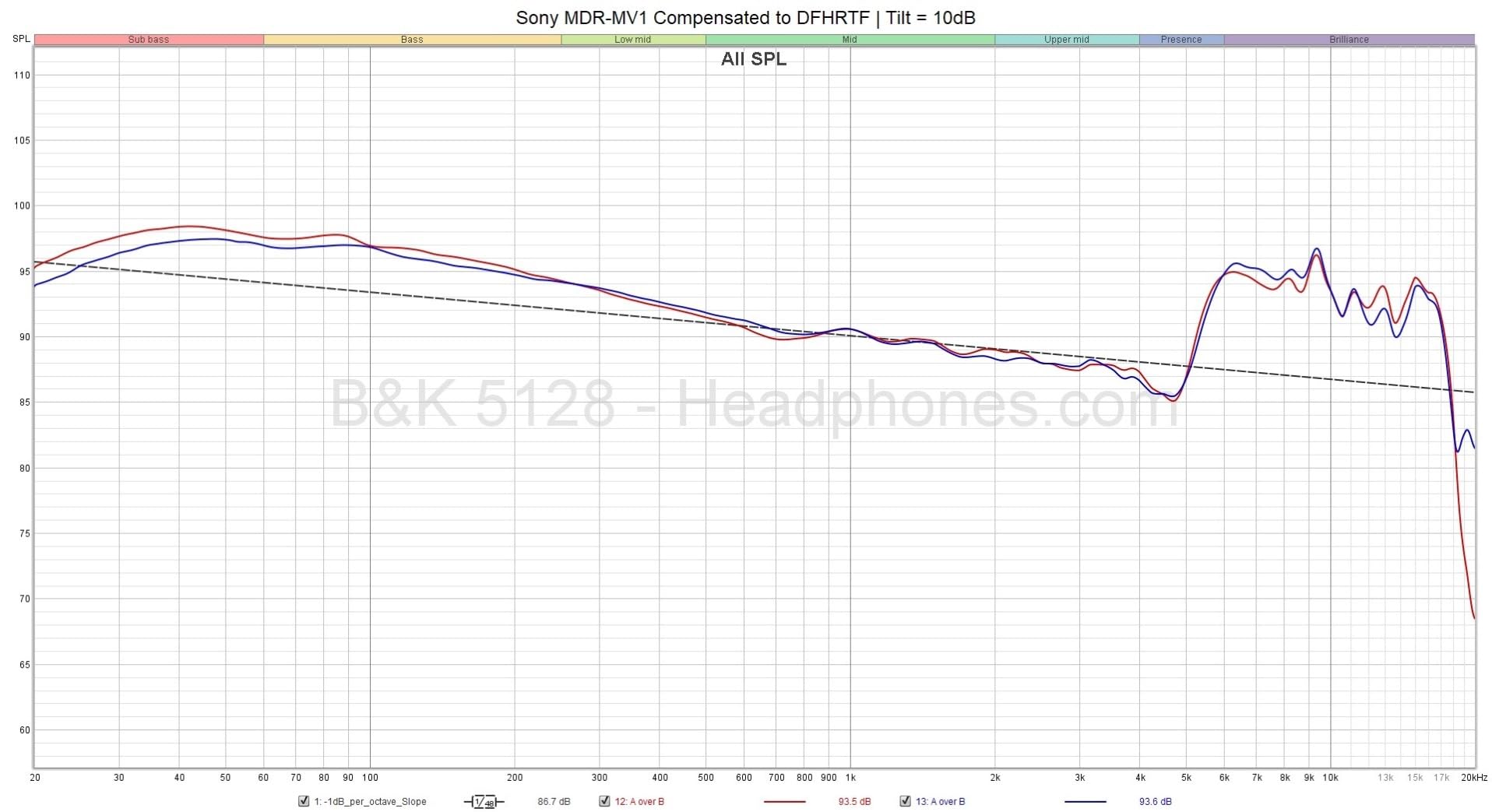 Best value in audio