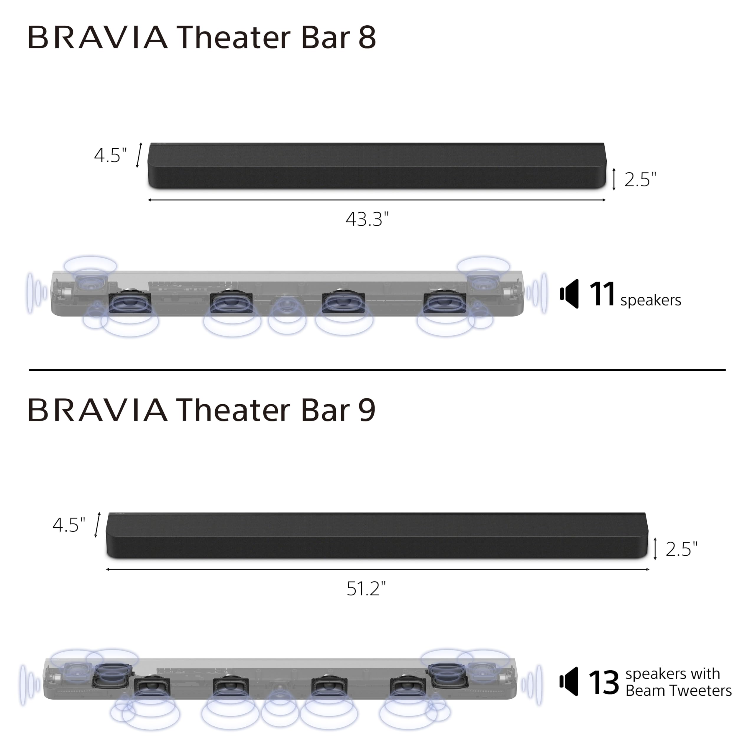 sony-bravia-theater-bar-8-soundbar-ht-a8000-with-360-spatial-sound-mapping image 4